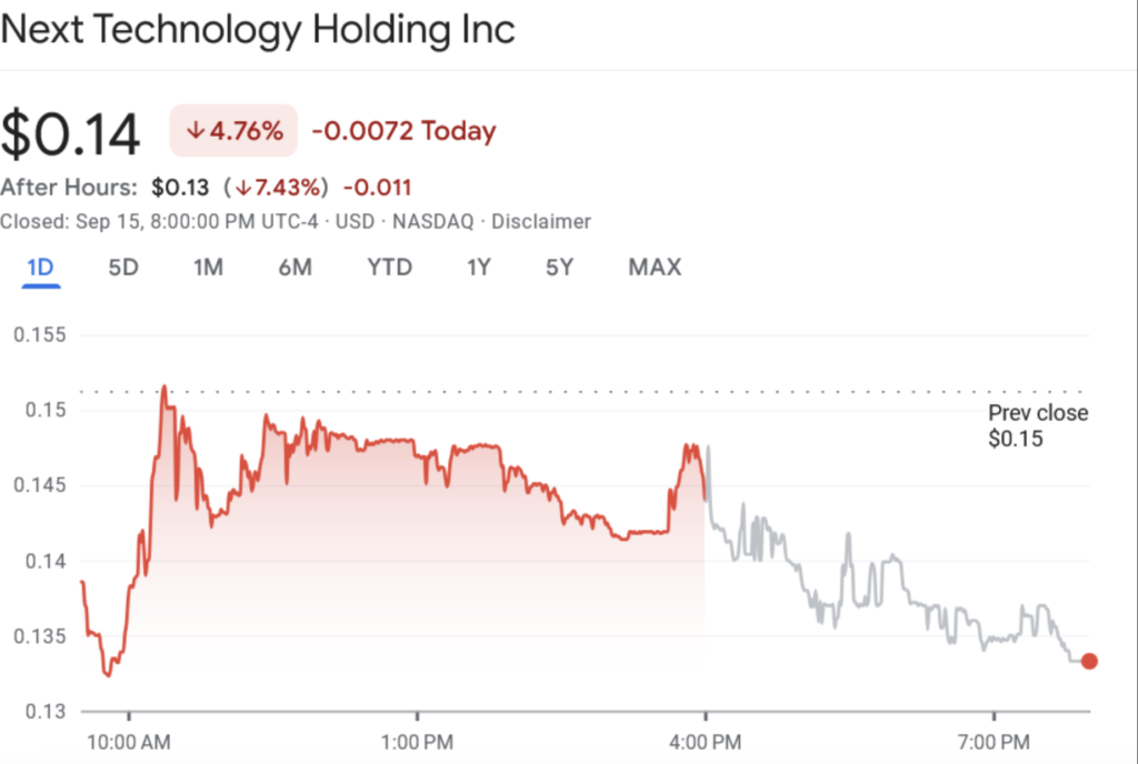 نمودار قیمت سهام NXTT - منبع: Google Finance